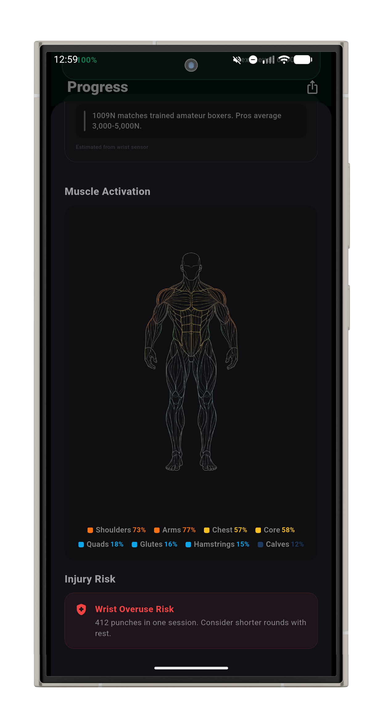 KickFlow muscle activation and injury risk